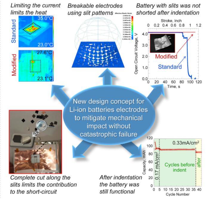 材料革新驅動結構優化 2017年高校電動車電池技術研發動態觀察