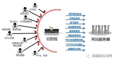 藍盾股份閃耀廣東電信ICT合作伙伴推廣會，以創新網絡安全服務賦能數字化轉型