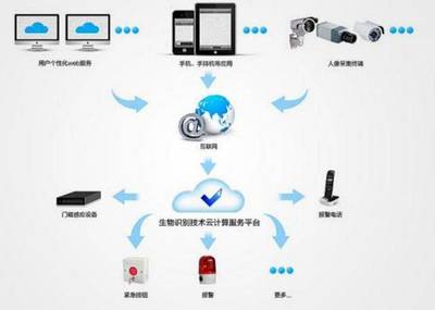 云之魂 技術服務，計算背后的價值核心