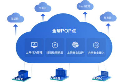 深信服攜手各界，CSA GCR SASE工作組正式啟動，共促SASE落地應用