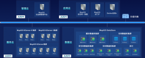 MapGIS 10.6 Pro 以自主創(chuàng)新技術(shù)升級，護航國產(chǎn)化應(yīng)用全面替代