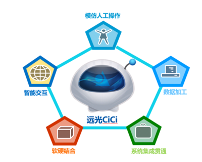遠光軟件陳婷 未來財務(wù)共享服務(wù)兩大新方向——應(yīng)用軟件服務(wù)篇