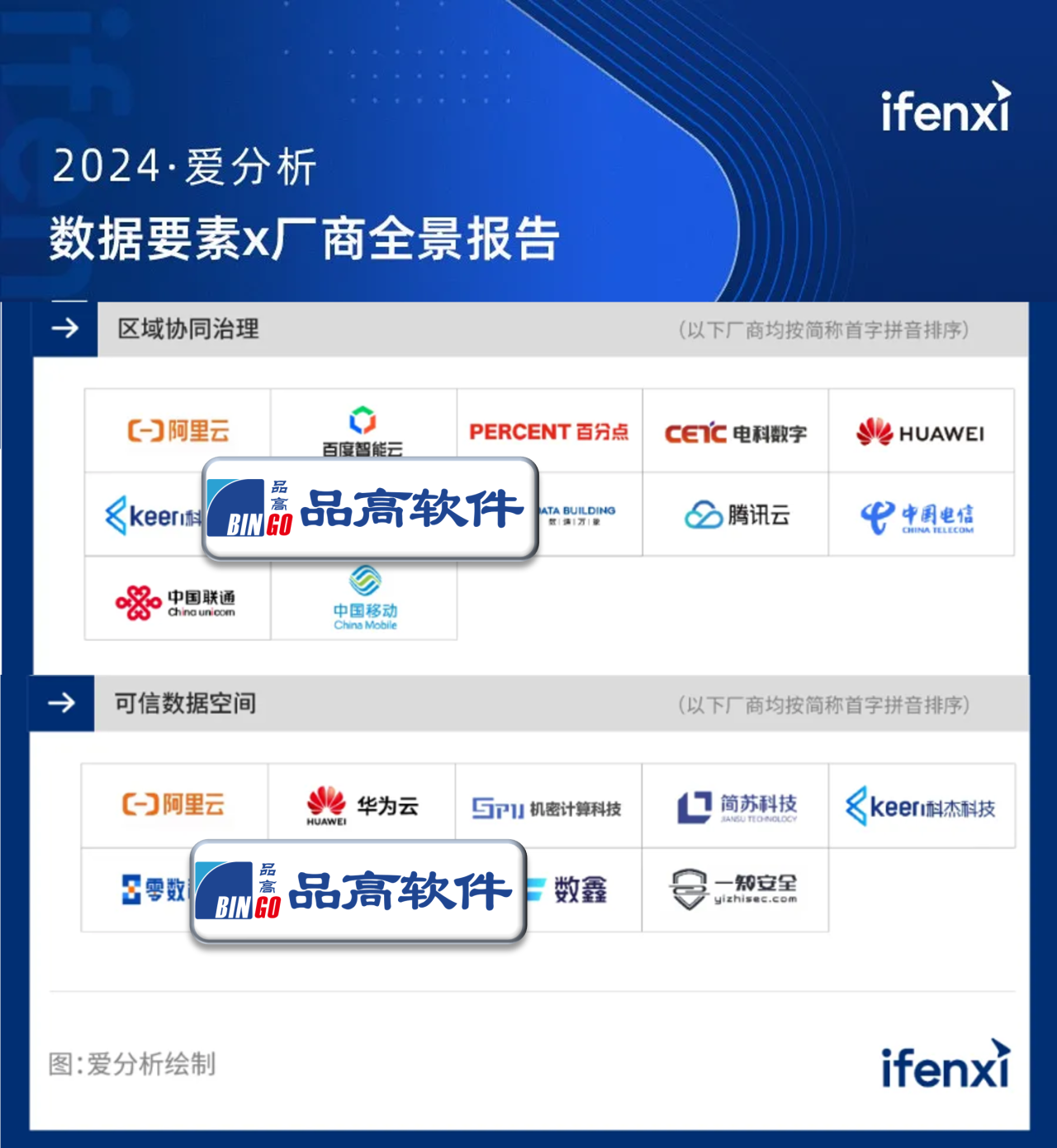 品高軟件入選《2024愛分析&middot;數據要素&times;廠商全景報告》